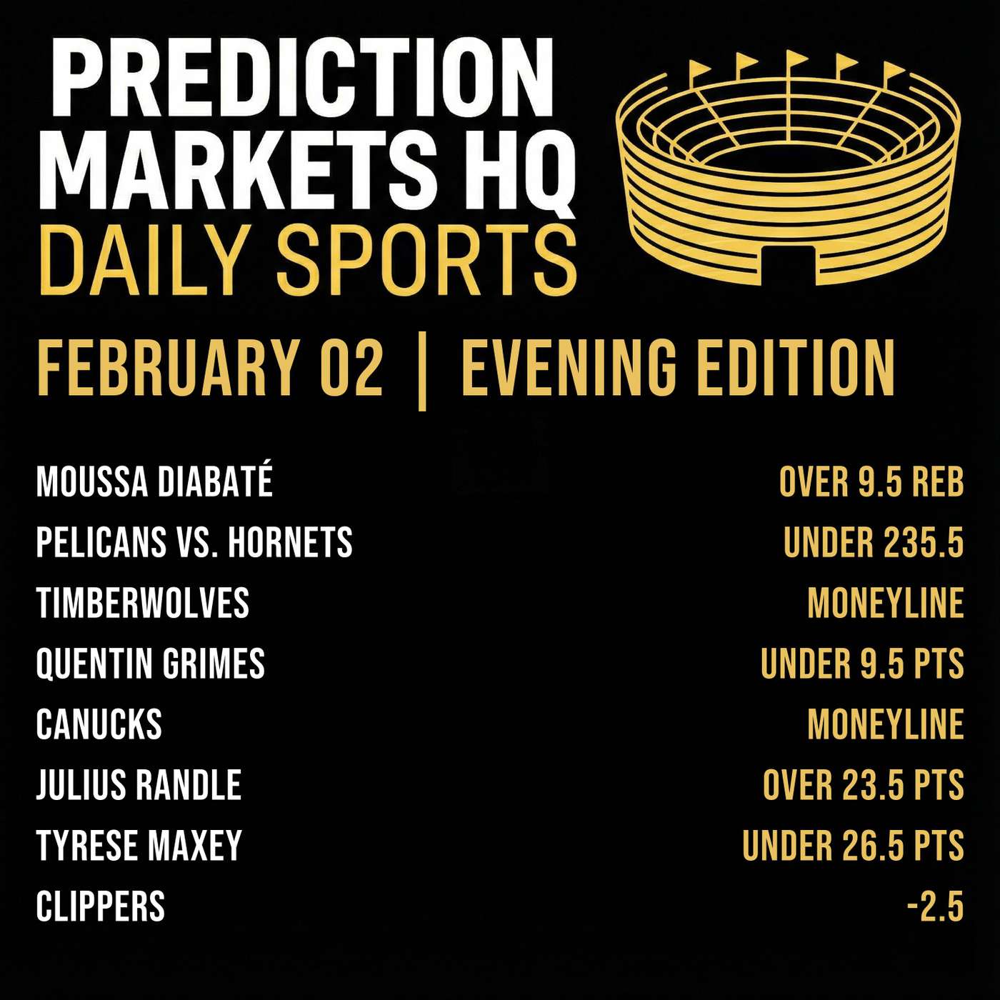 76ERS & CLIPPERS | Best Bets & Odds on Kalshi & Polymarket