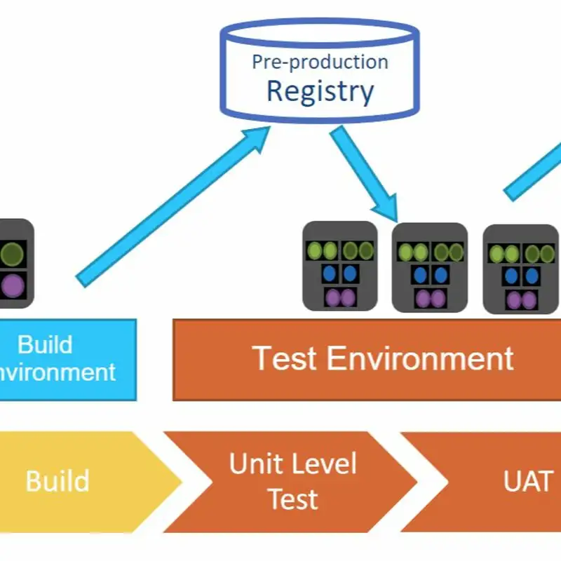 The Black Art of DevOps - #41