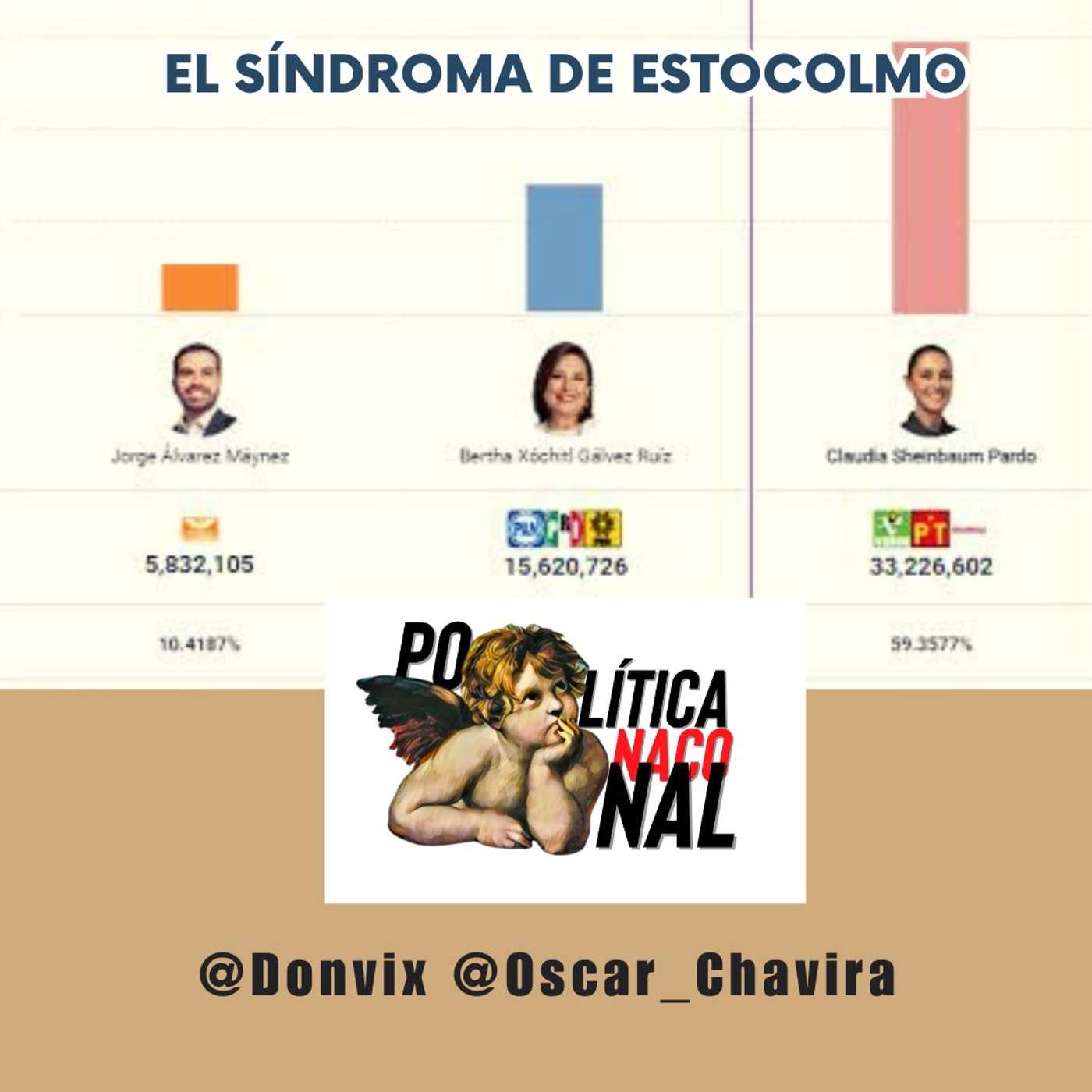 Política NACOnal
