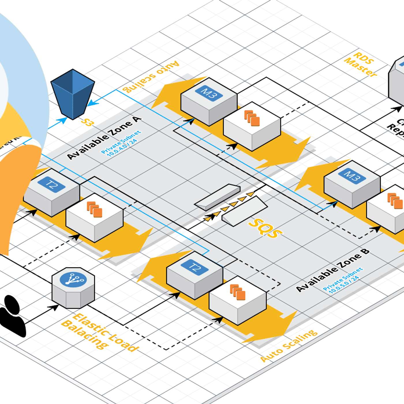 Say Goodbye to Outdated Diagrams: Automate Your Infrastructure Visualization