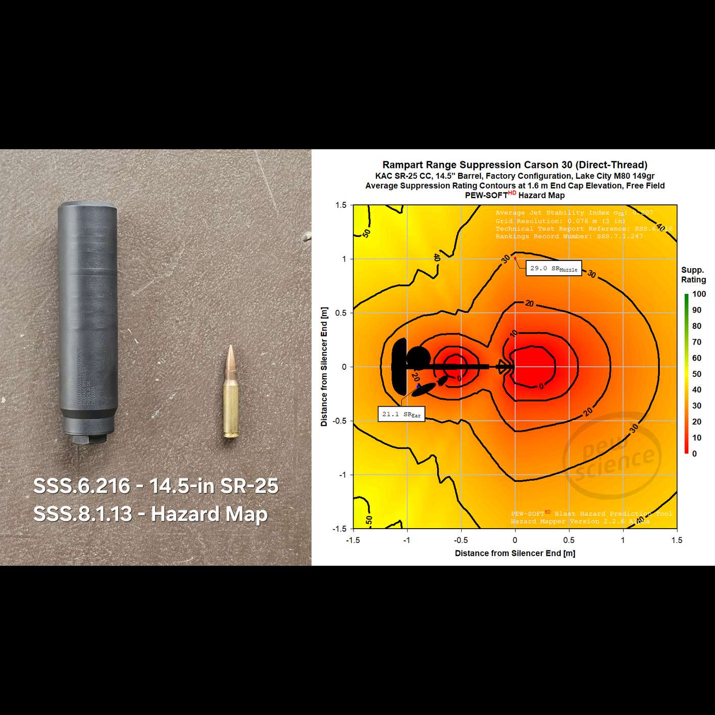 Episode 296 - Rampart Range Suppression Carson 30 SR-25 Testing and Inert Haze Dreyse 30 Technical Discussion (11-MAR-2026) Episode 296 - Rampart Range Suppression Carson 30 SR-25 Testing and Inert Haze Dreyse 30 Technical Discussion (11-MAR-2026)