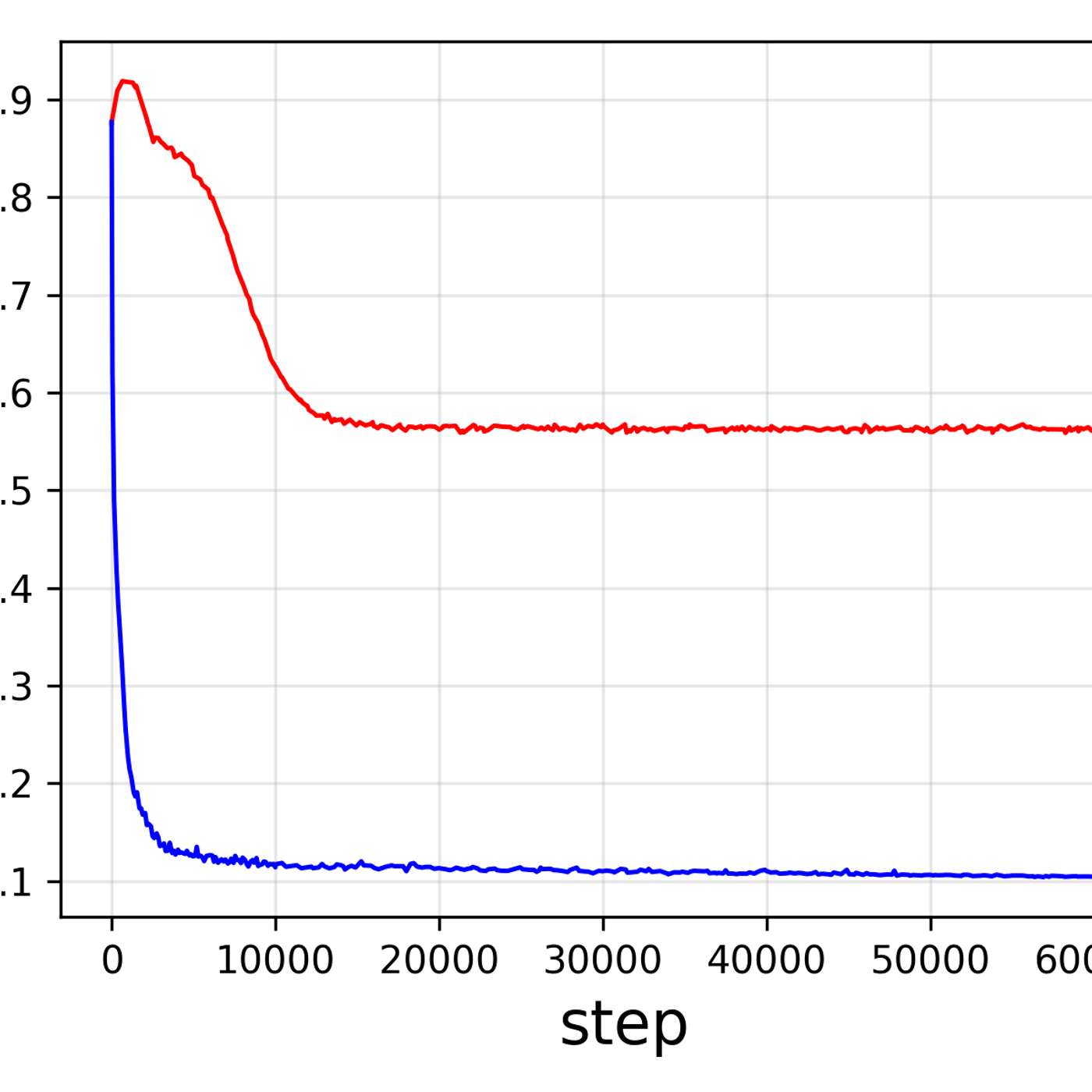 OpenVision 3 Challenges the Need for Separate Vision and Image Generation Models thumbnail