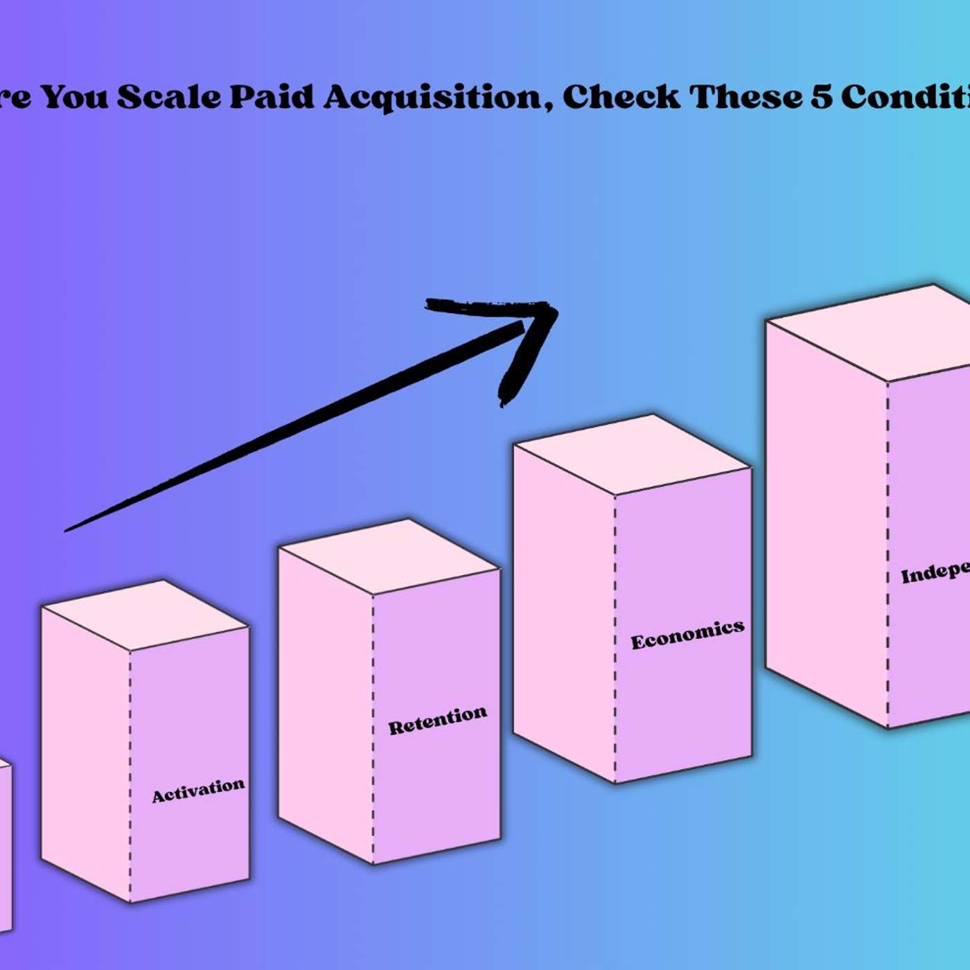 The Growth Readiness Equation: 5 Conditions That Must Be True Before Paid Acquisition Makes Sense