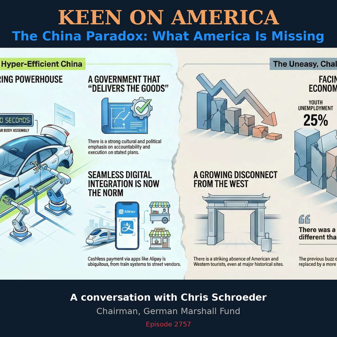 The China Paradox: Chris Schroeder on what America is Missing