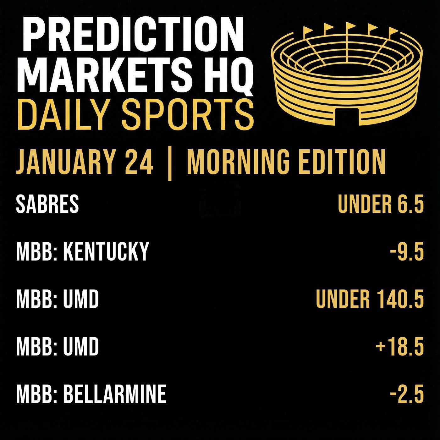 KENTUCKY & OLE MISS | College Basketball Market Bets