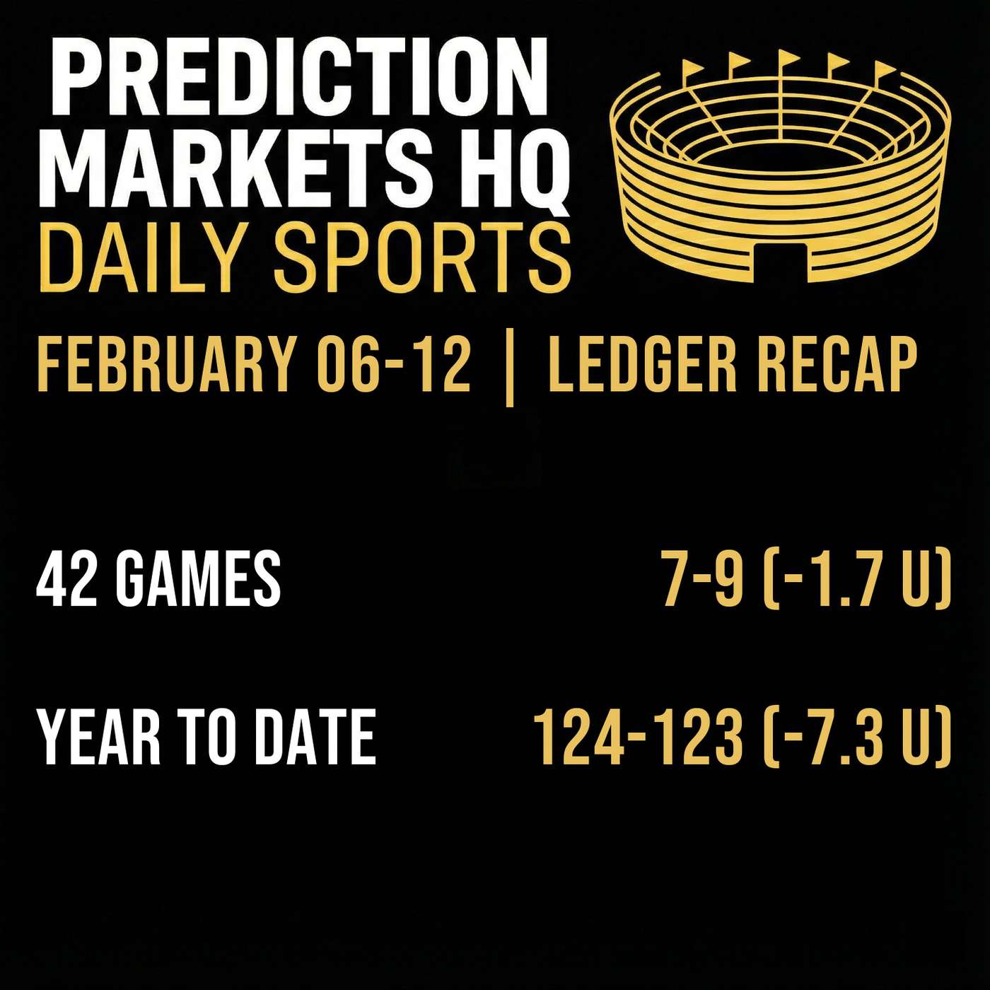 February 06-12 | Ledger Recap February 06-12 | Ledger Recap