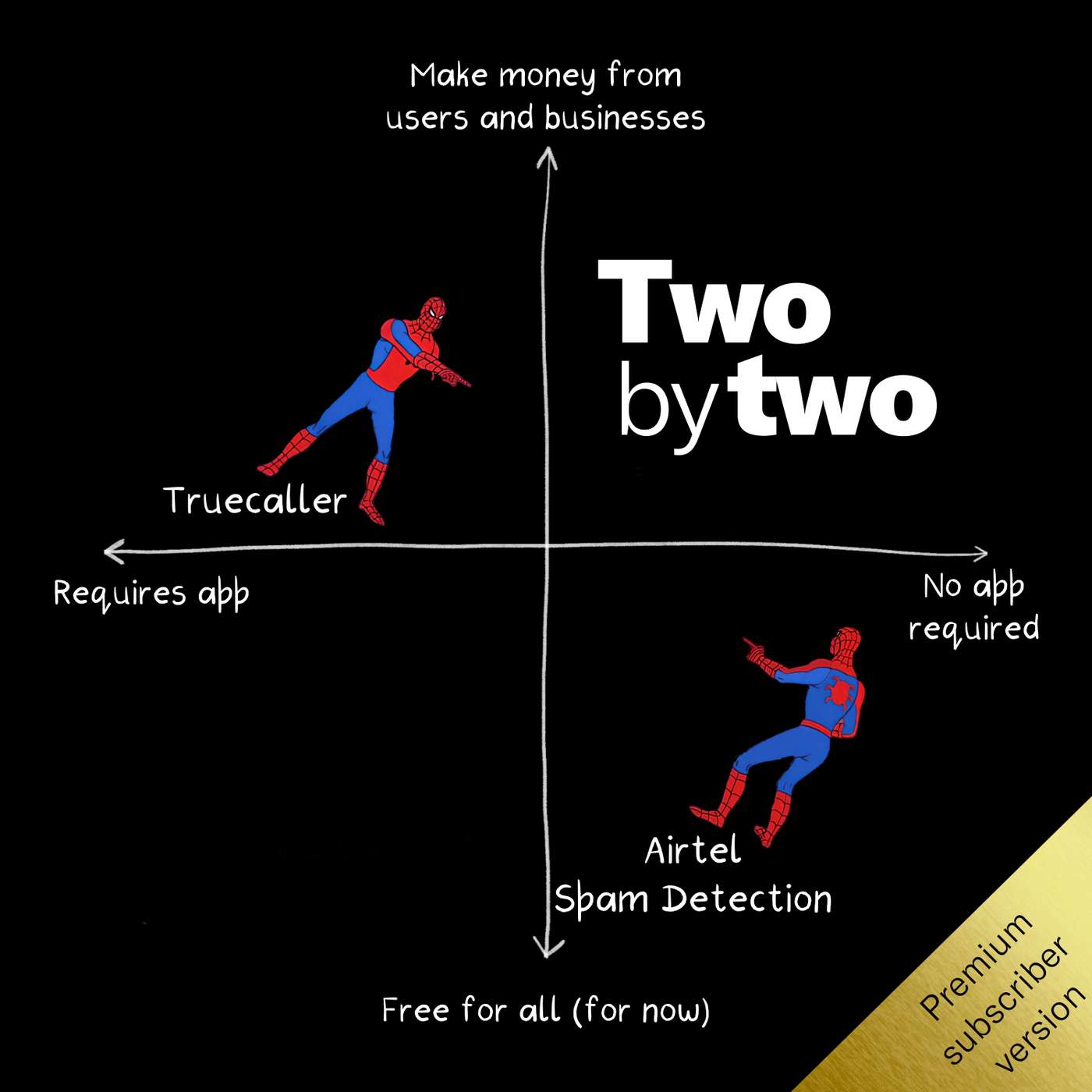 Two by Two (Private)