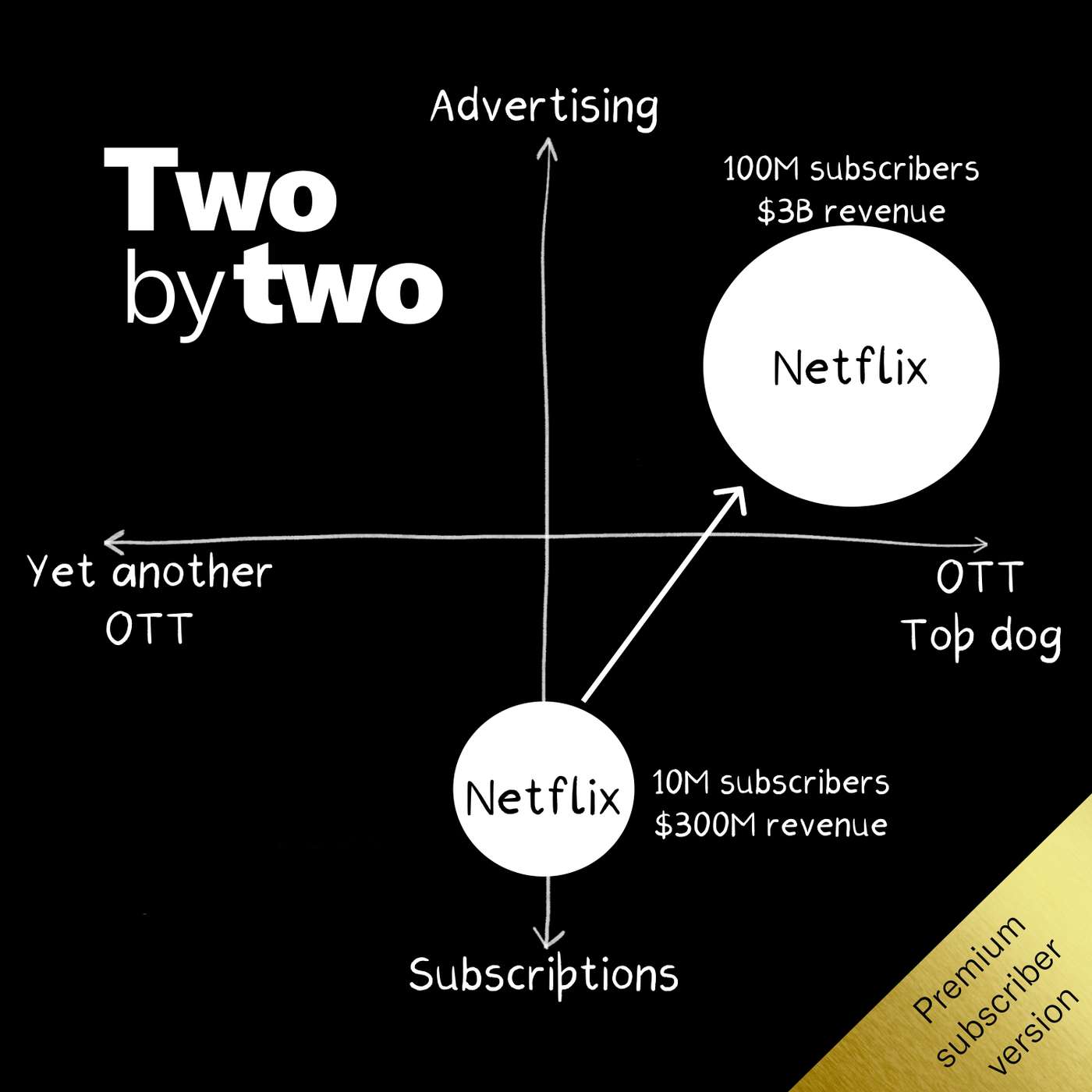 Two by Two (Private)