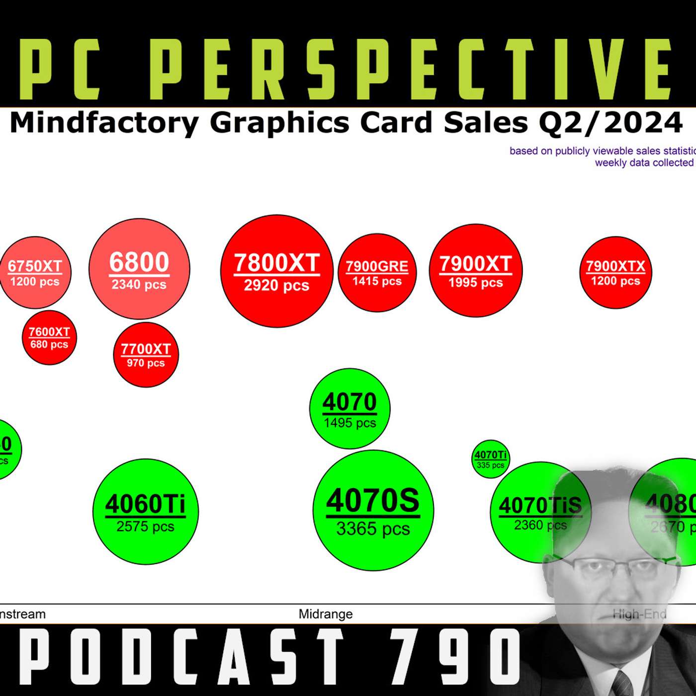 Podcast #790 - AMD's New GPU Strategy, Sony PS5 Pro, Intel Z890 Leak, In-Car Ads, and MORE