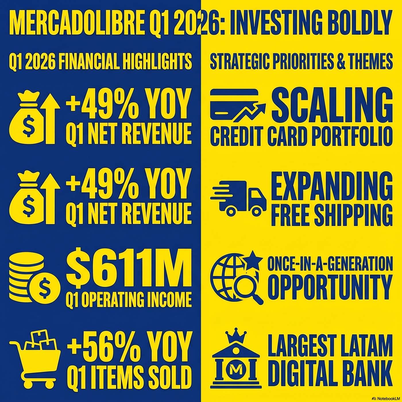 MercadoLibre, Inc. (MELI) Announced Q1 2026 Earnings on May 7, 2026, Reporting "net revenue up 49% year-over-year" artwork