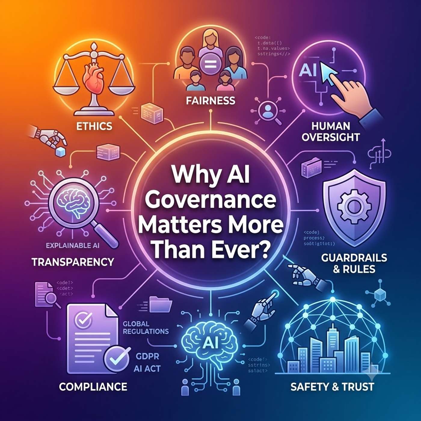 Why AI Governance Matters More Than Ever? episode artwork