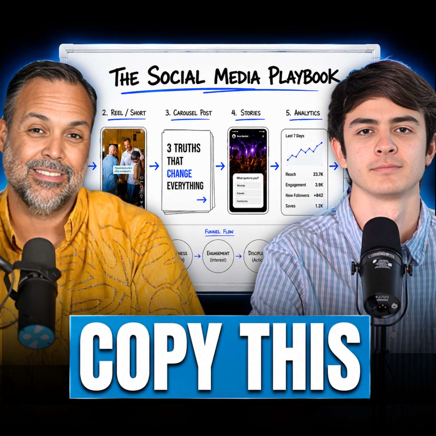 The Social Media Playbook Successful Churches Are Running Right Now episode artwork