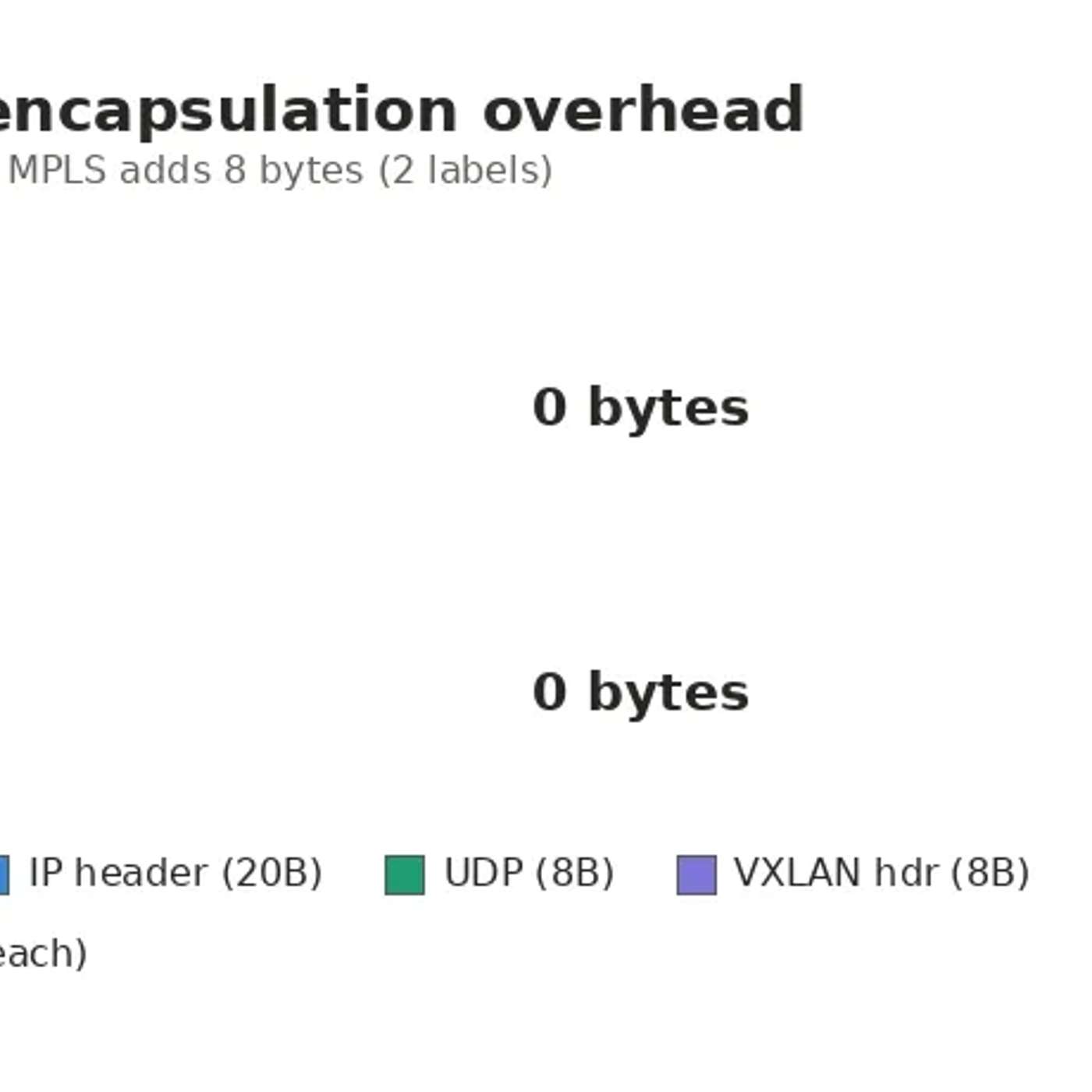 When MPLS/SR Makes More Sense Than a Conventional VXLAN Fabric