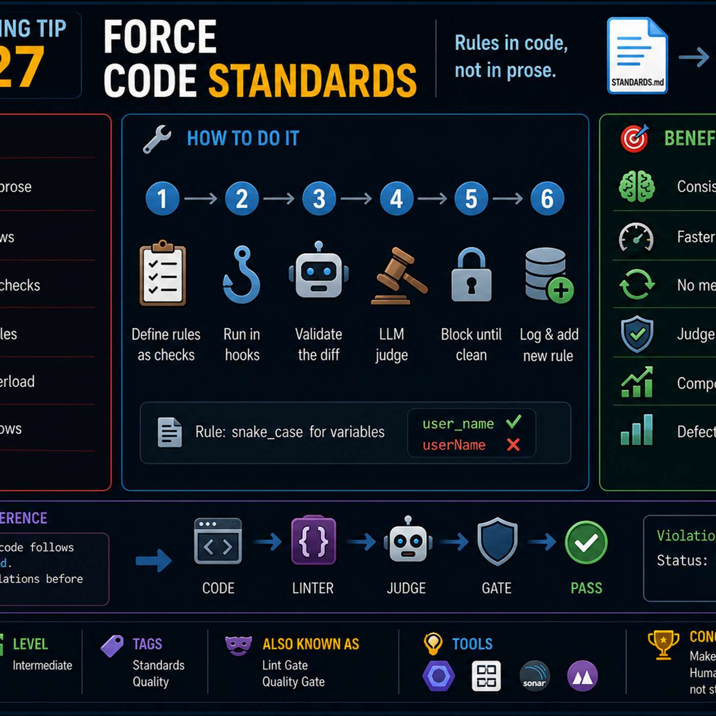 AI Coding Tip 027 - Force Code Standards