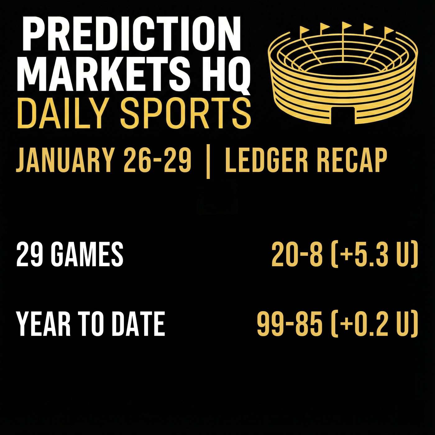 January 26-29 | Ledger Recap