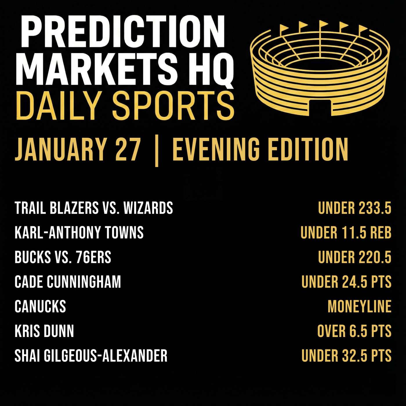 BLAZERS & WIZARDS | Best Bets & Odds on Kalshi & Polymarket