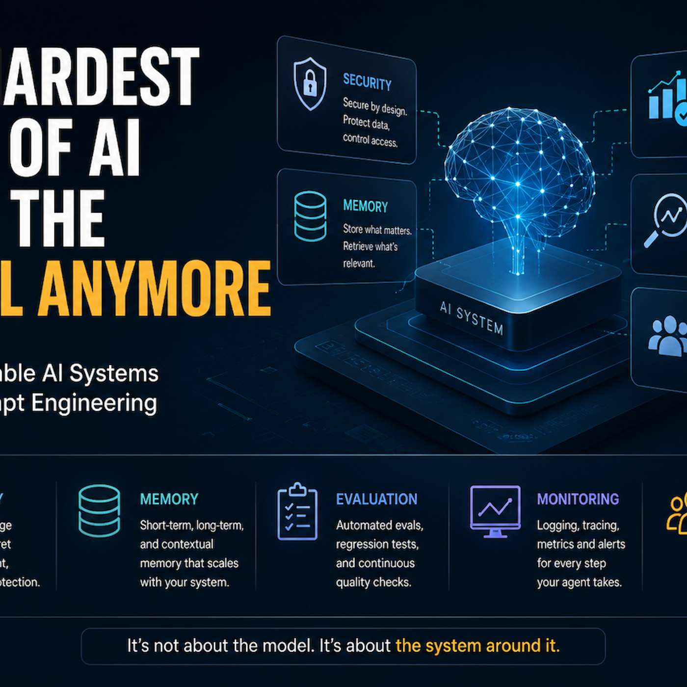 The Hardest Part of AI Isn't the Model Anymore.