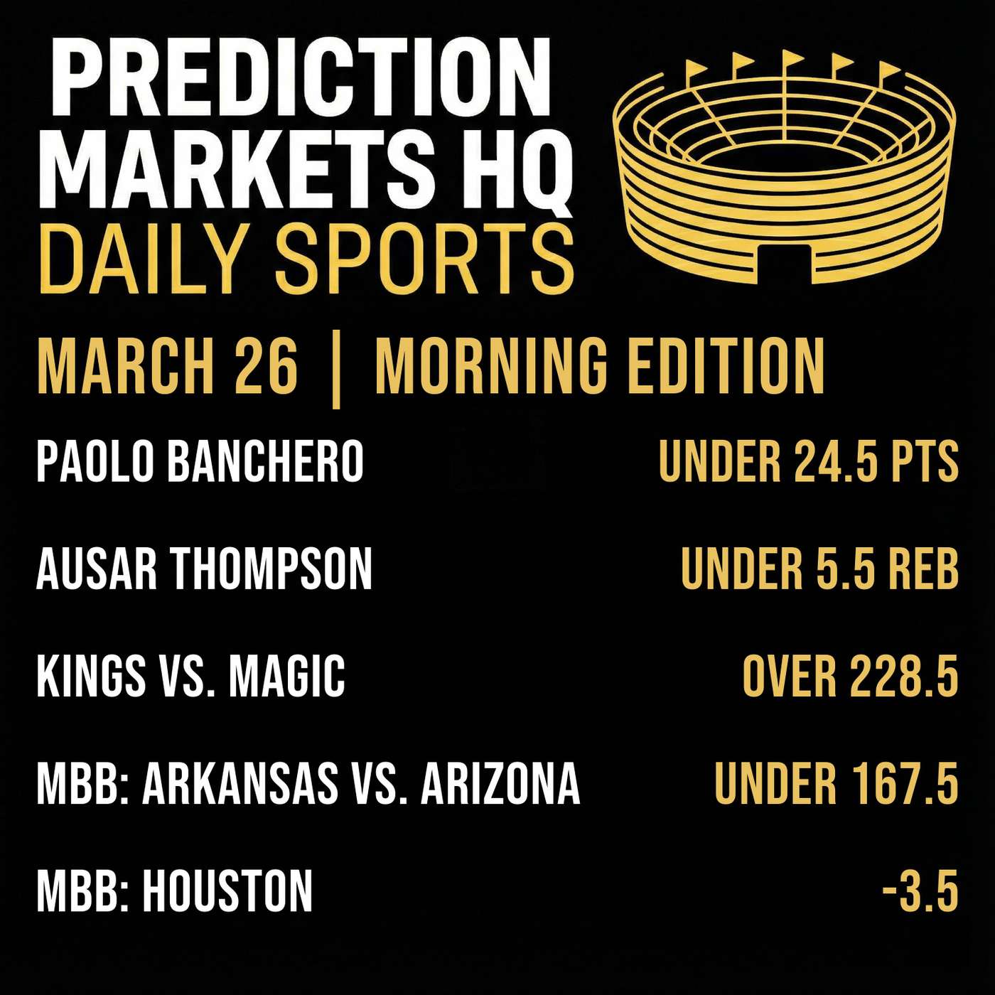 KINGS & MAGIC | Best Bets & Odds on Kalshi & Polymarket