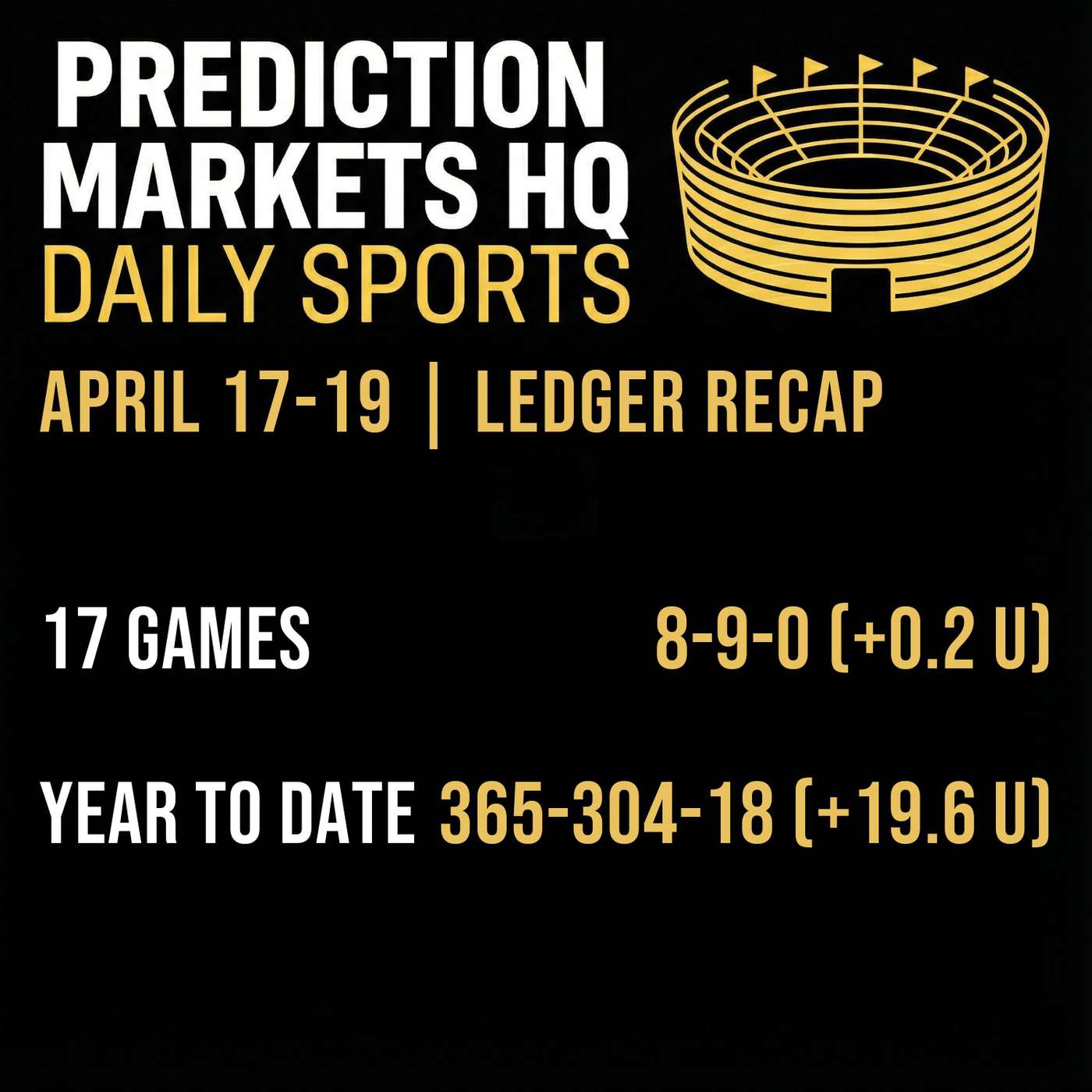 April 17-19 | Ledger Recap