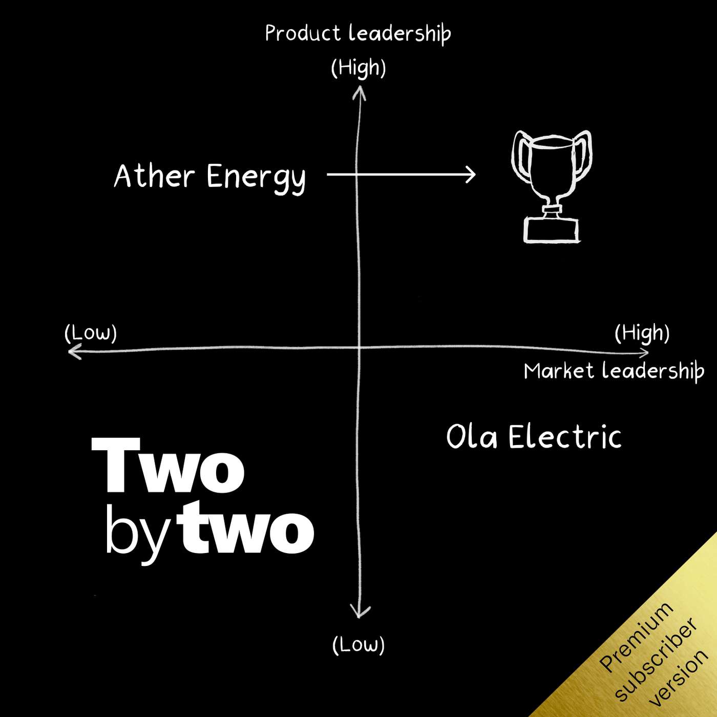 Two by Two (Private)