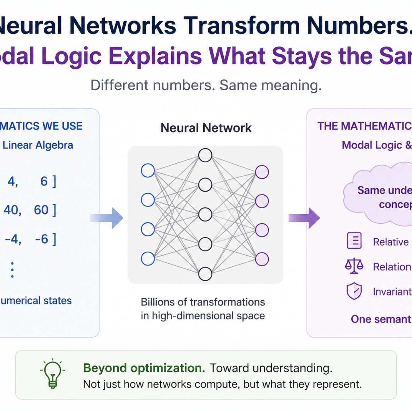 Modal Logic & Neural Networks episode artwork
