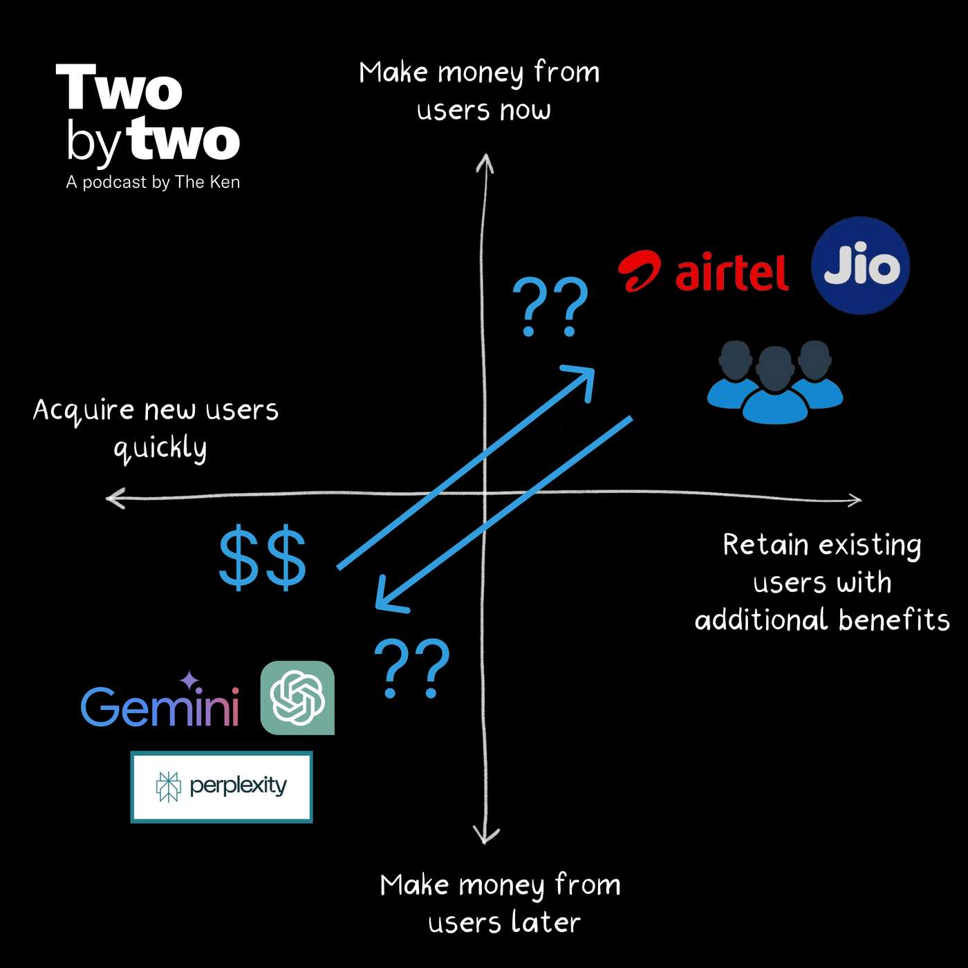 The numbers behind OpenAI and Perplexity’s deals with Jio and Airtel The numbers behind OpenAI and Perplexity’s deals with Jio and Airtel