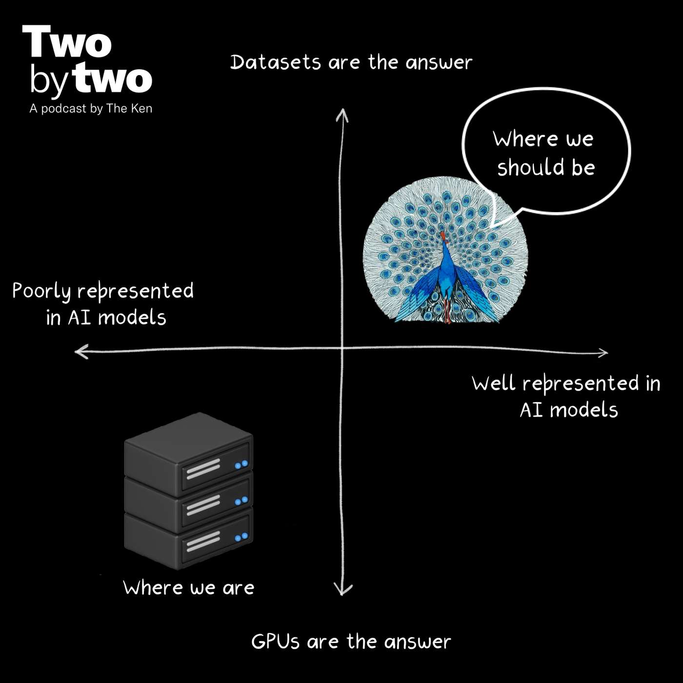 India risks losing cultural relevance in the AI era