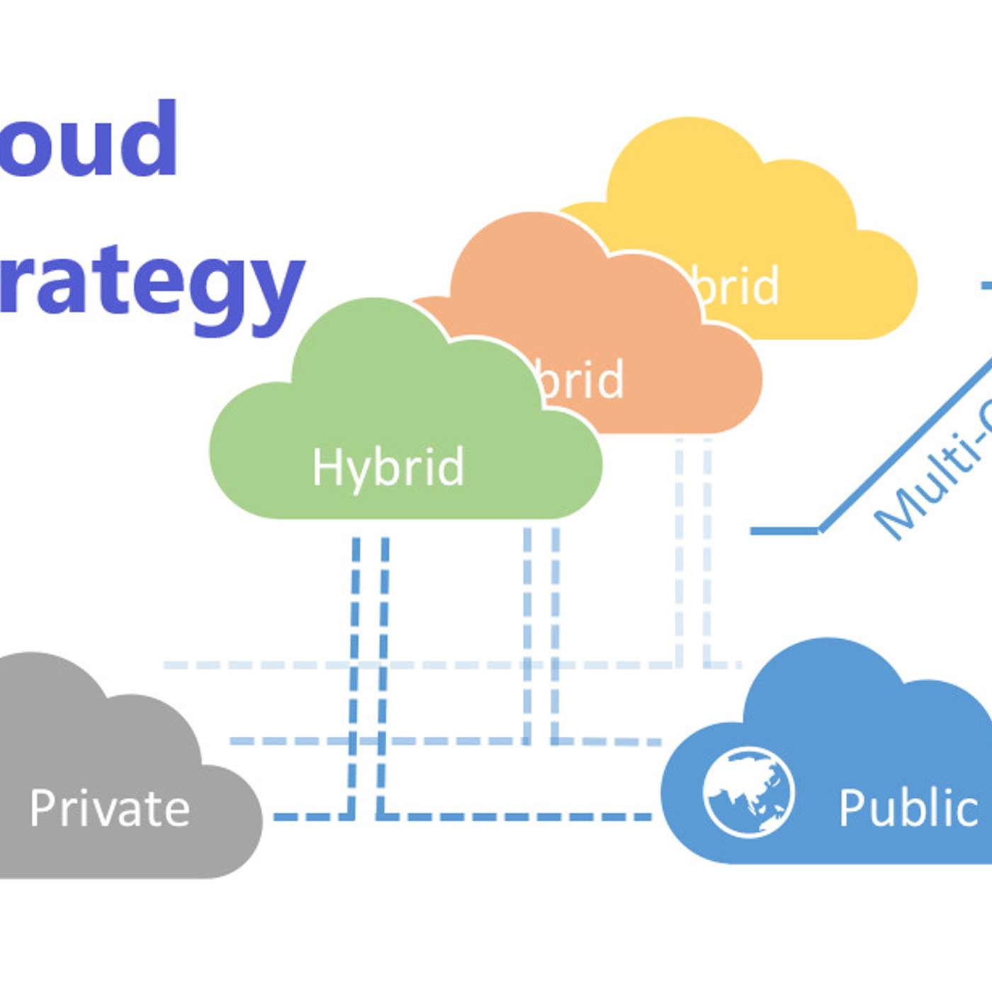#162 Building a Multi-Hybrid Cloud Strategy