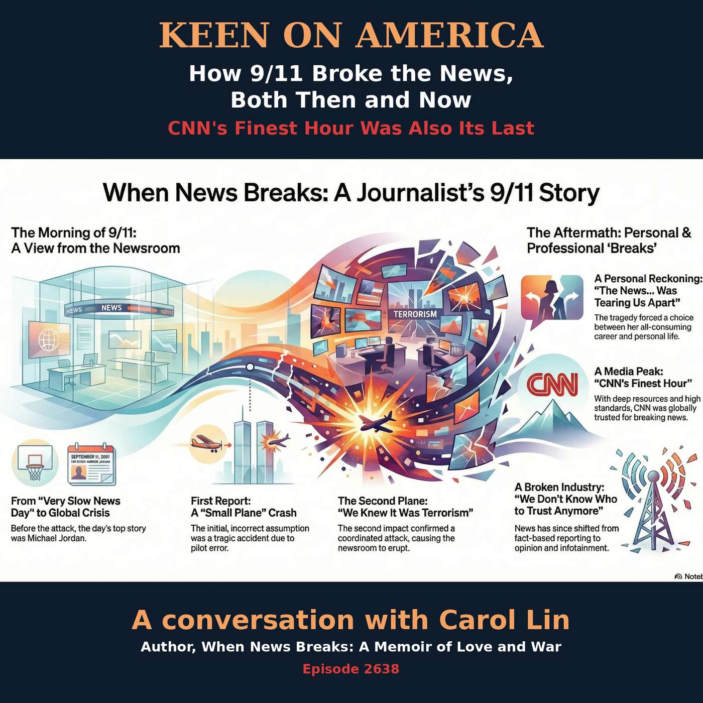 How 9/11 Broke the News, Both Then and Now: CNN's Finest Hour Was Also Its Last