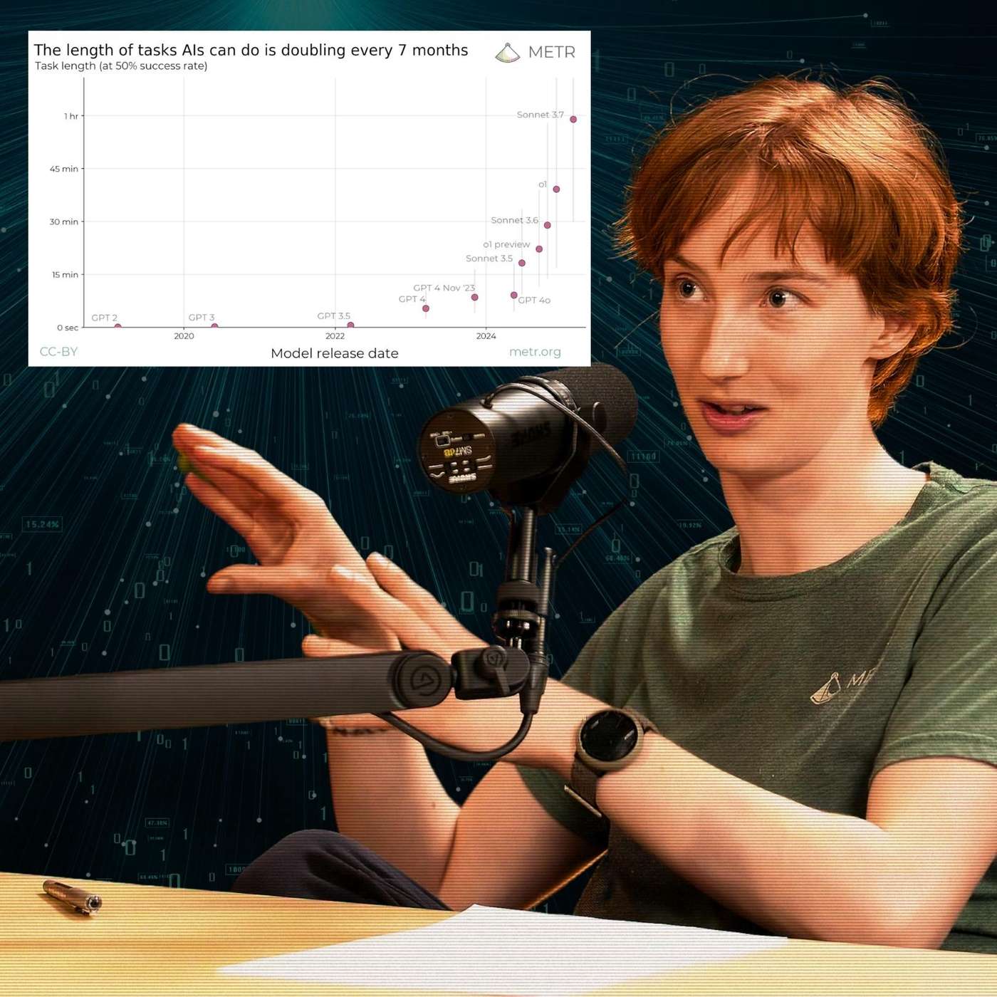 #217 – Beth Barnes on the most important graph in AI right now — and the 7-month rule that governs its progress #217 – Beth Barnes on the most important graph in AI right now — and the 7-month rule that governs its progress