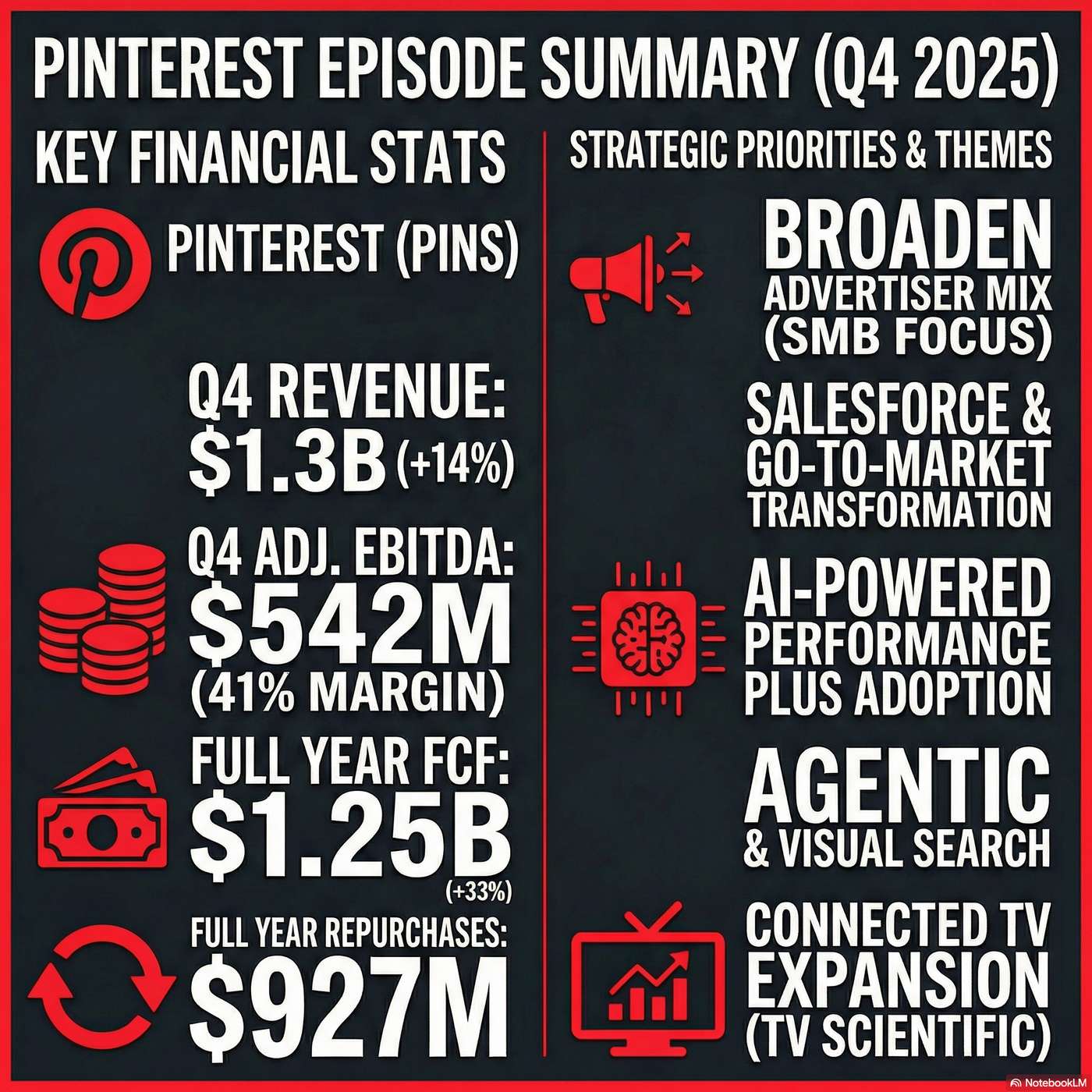 Pinterest episode artwork