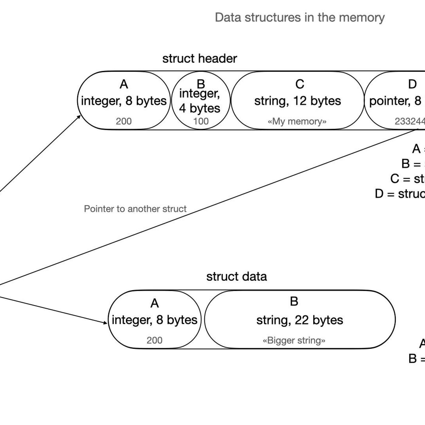 Augmented Tree Data Structures