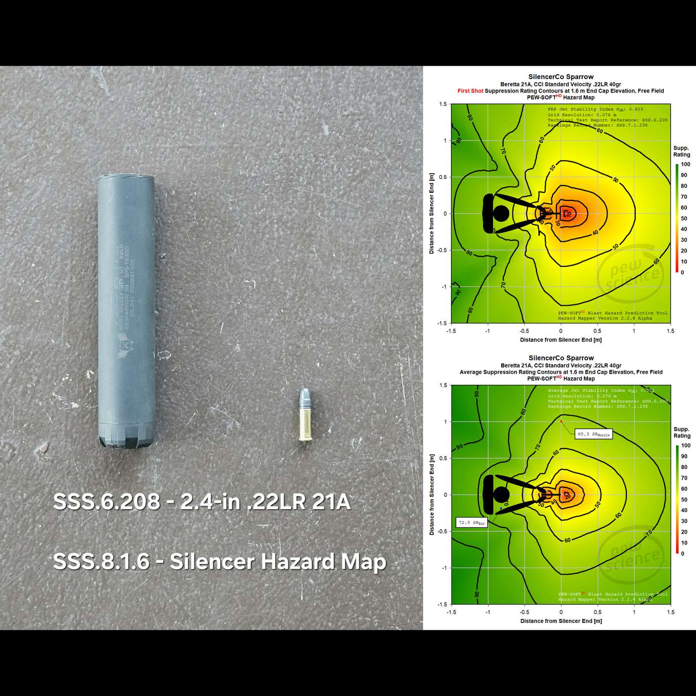 Episode 286 - PEW Science SilencerCo Sparrow Rimfire Testing (10-DEC-2025) Episode 286 - PEW Science SilencerCo Sparrow Rimfire Testing (10-DEC-2025)