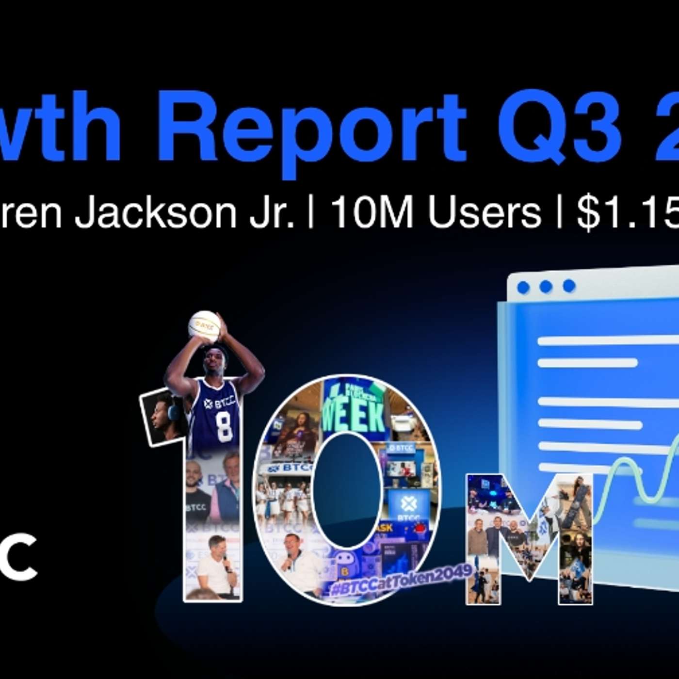 BTCC Exchange Hits 10M Users And $1.15T Q3 Trading Volume, Accelerating Global Expansion
