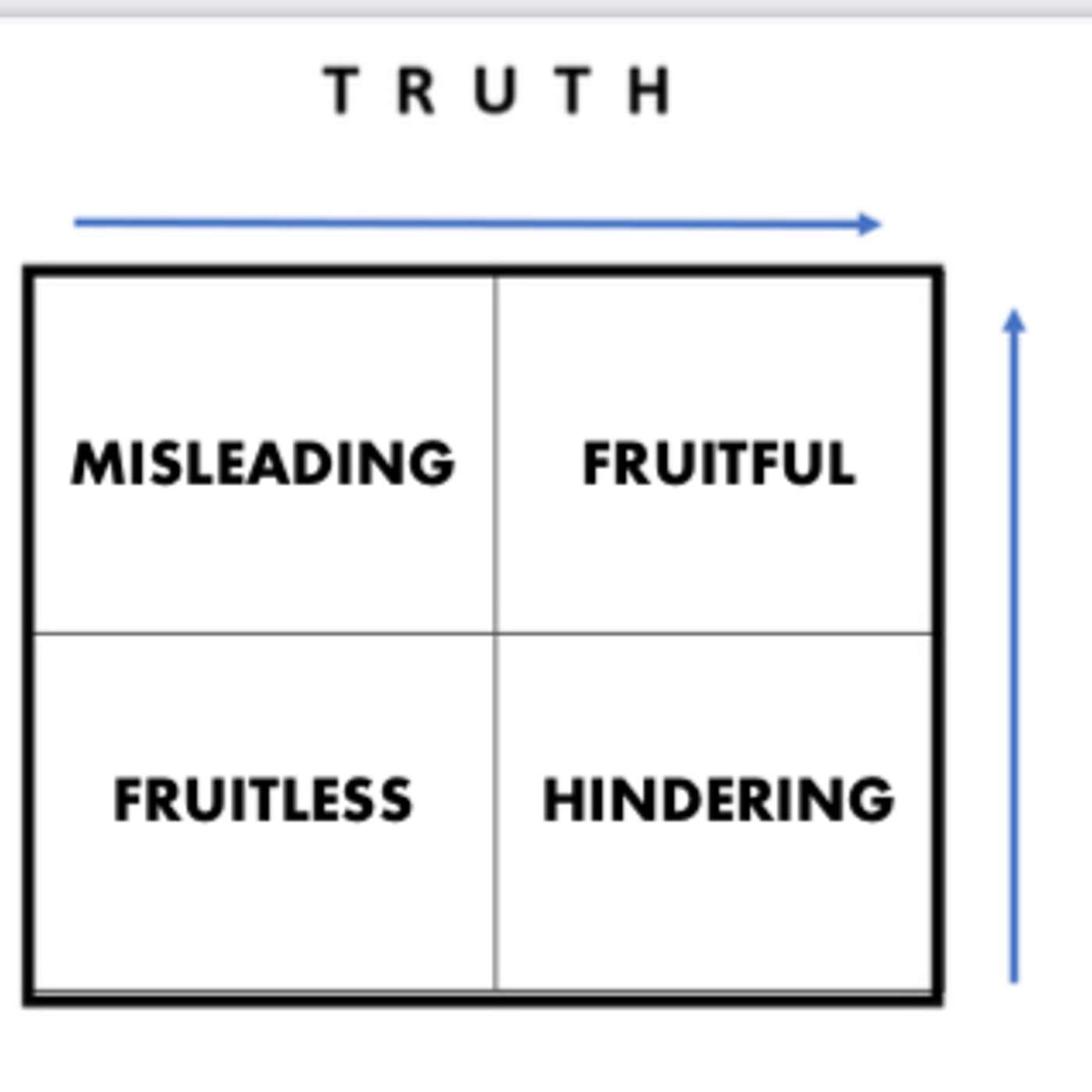 2 John 1 Are you more apt to show love or to speak truth?  What does God desire? episode artwork