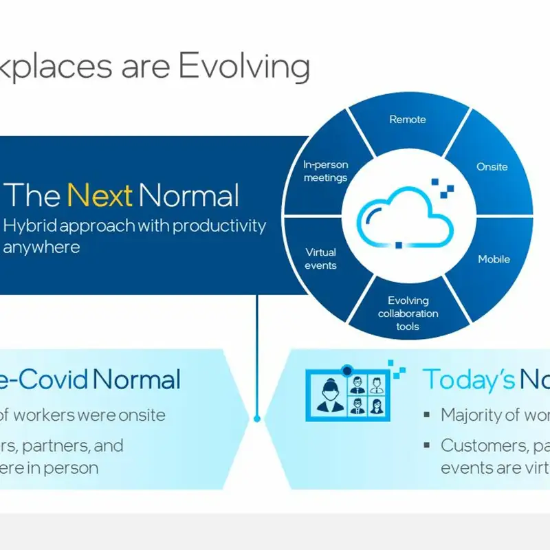 Embracing Workspace Evolution - Episode 34