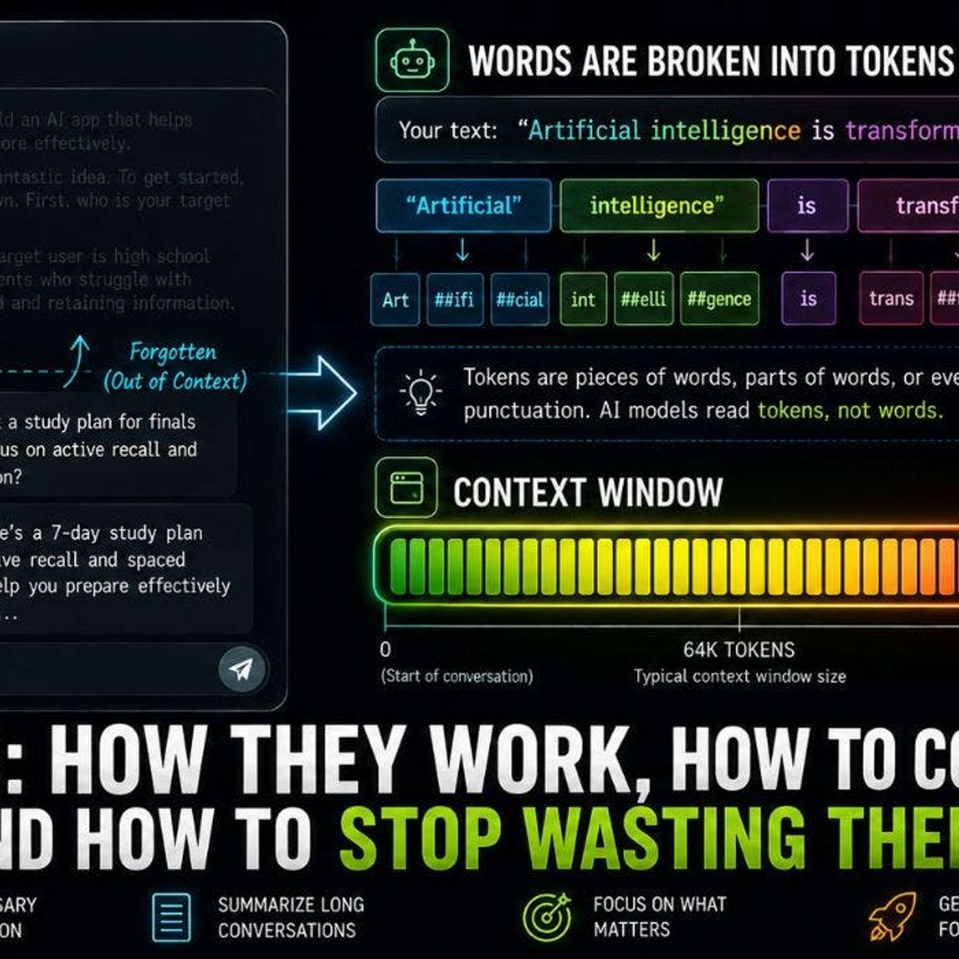 AI Tokens: How They Work, How to Count Them, and How to Stop Wasting Them