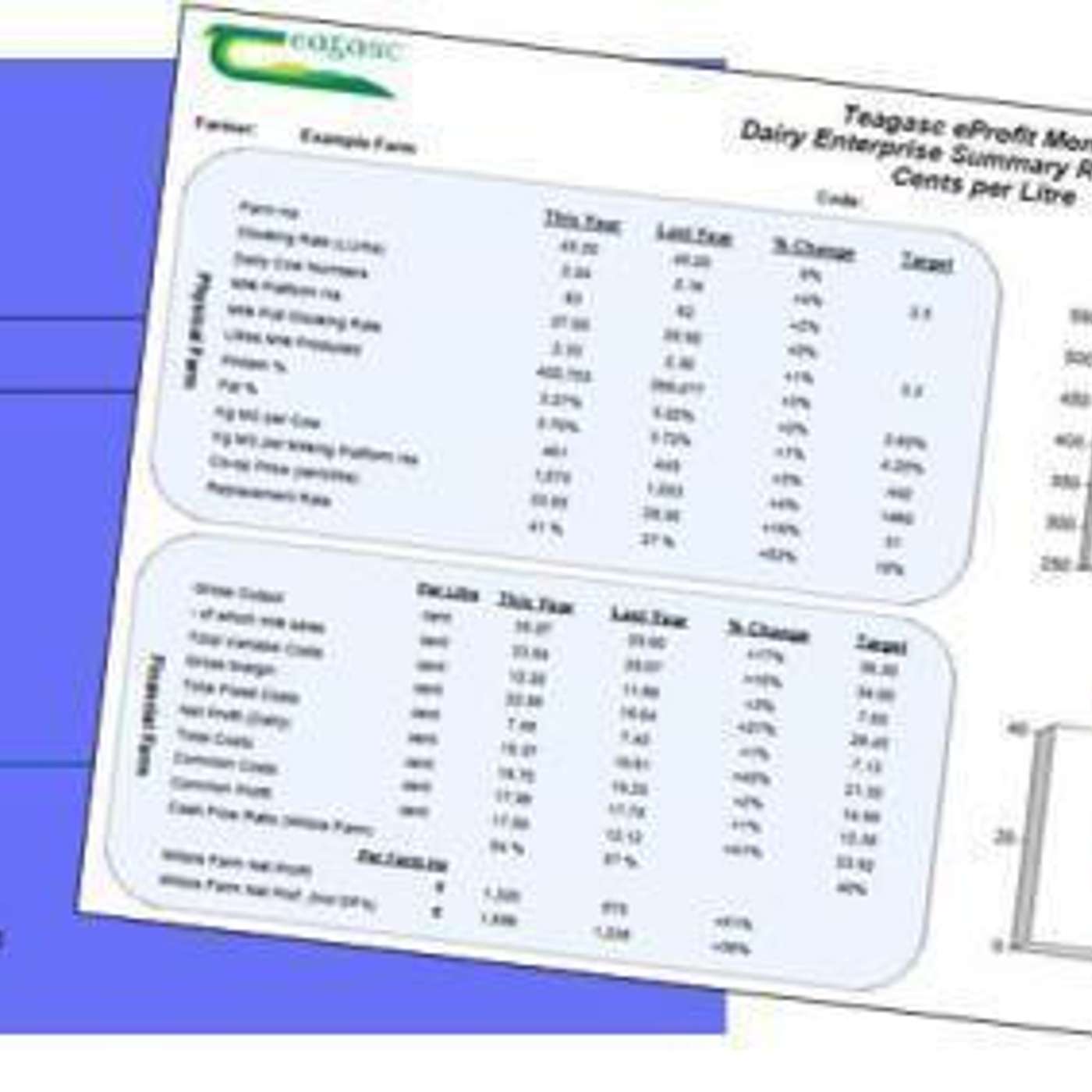 The Teagasc eProfit Monitor & the Benefits of Completing It