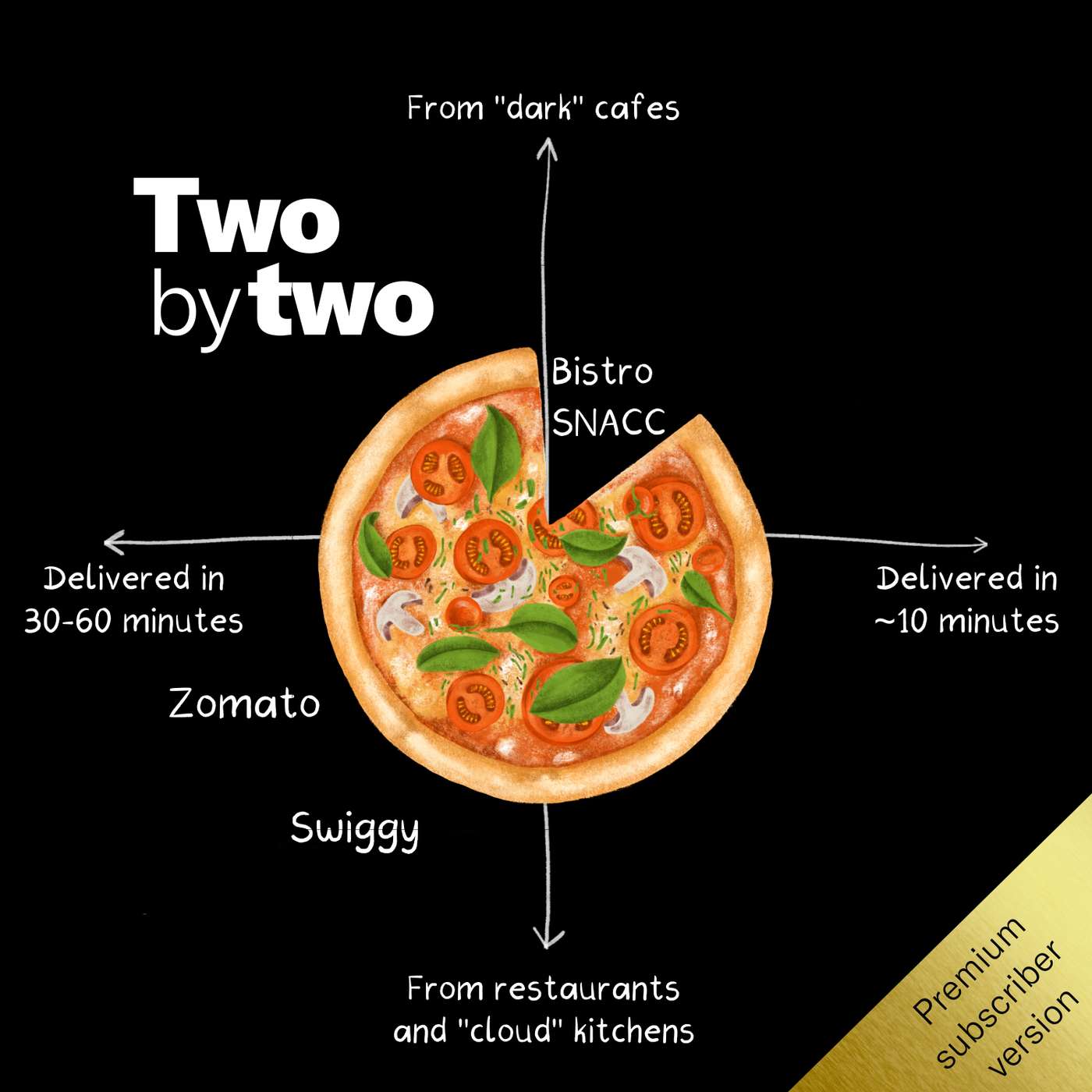 Two by Two (Private)