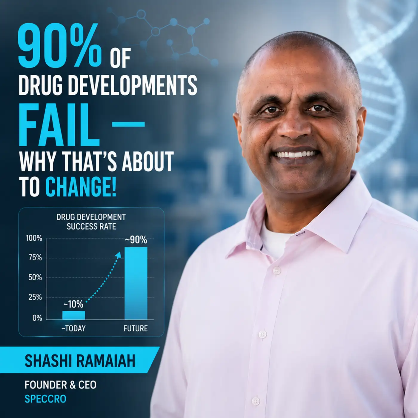 90% of Drug Developments Fail —  Why That's About to Change!