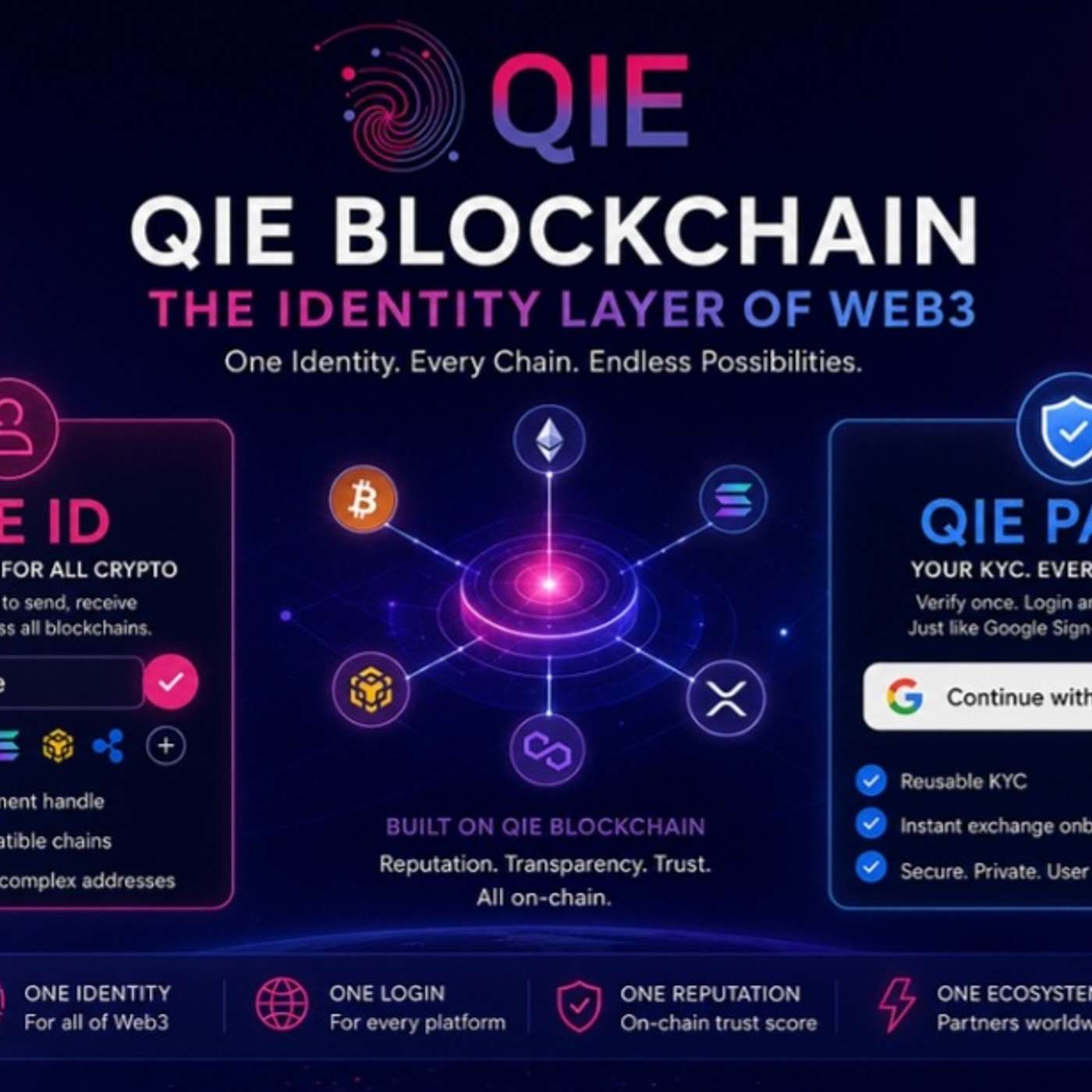 QIE Blockchain: The Identity Layer of Web3 episode artwork