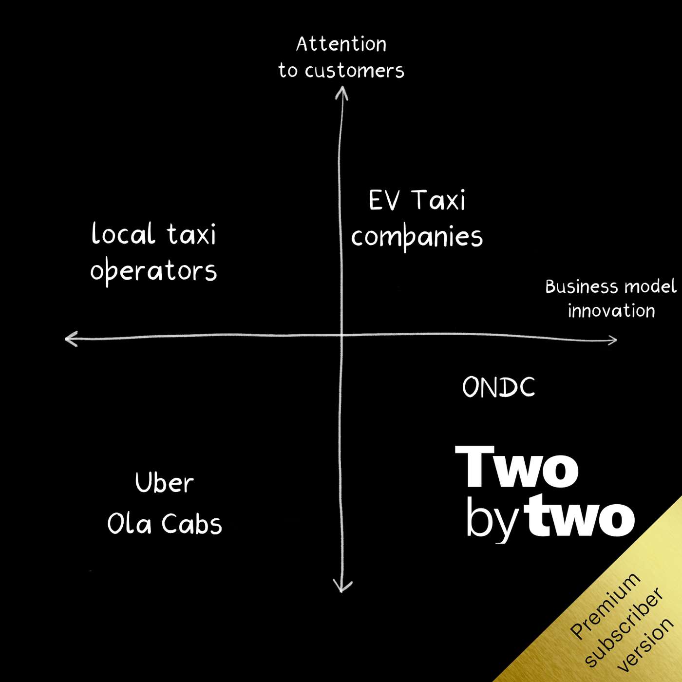 Two by Two (Private)