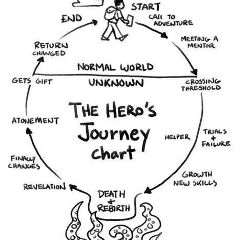 Principles of Effective Storytelling