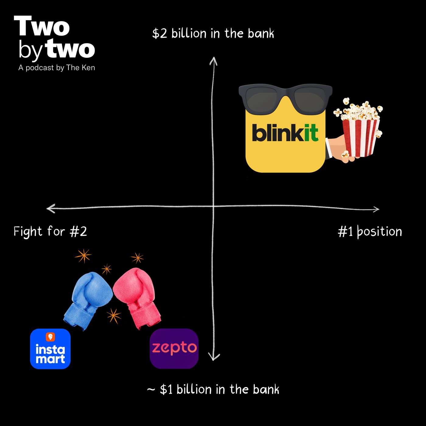 Two by Two (Private)