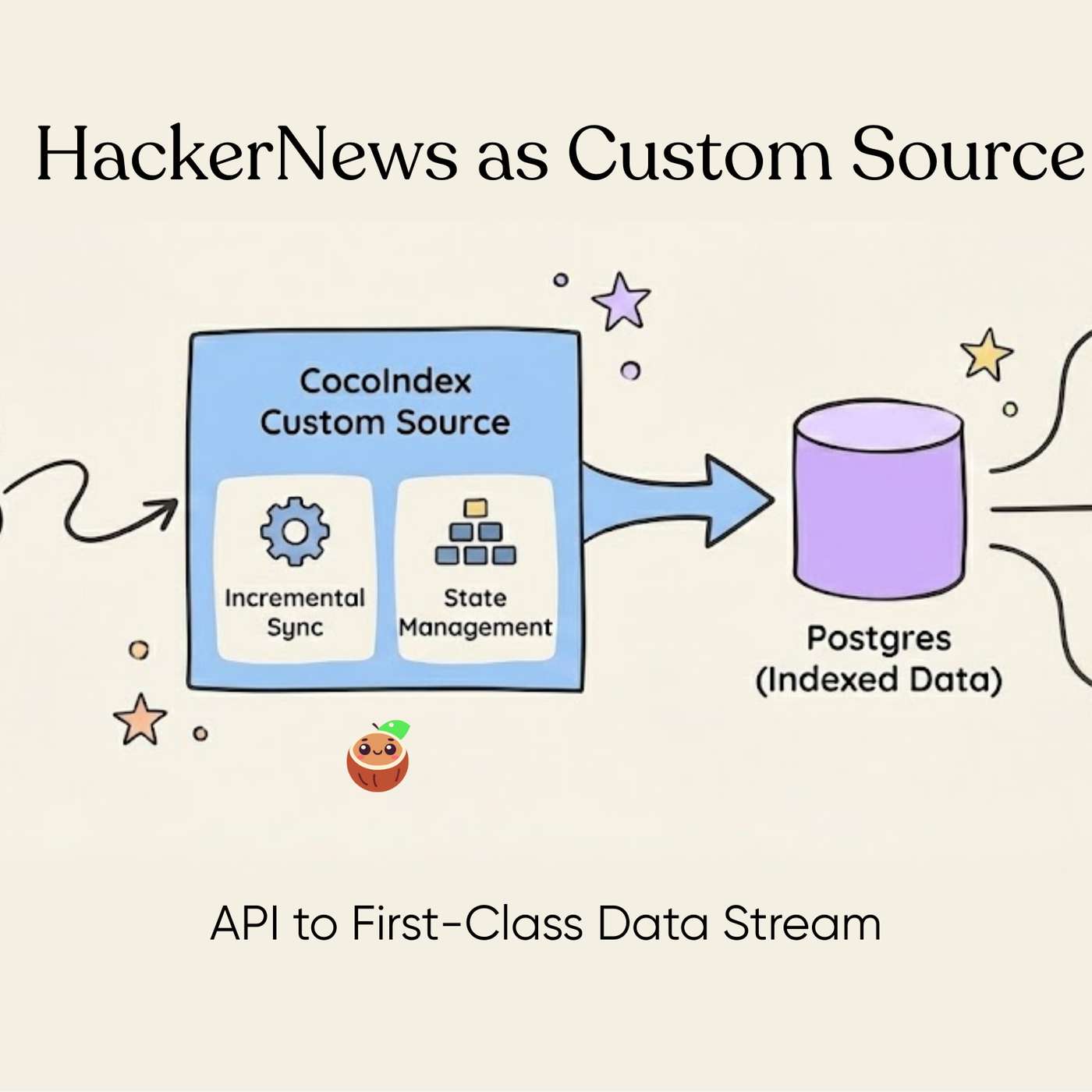 Stateful API-to-Database Synchronization: Implementing Incremental Data Ingestion from REST APIs wit