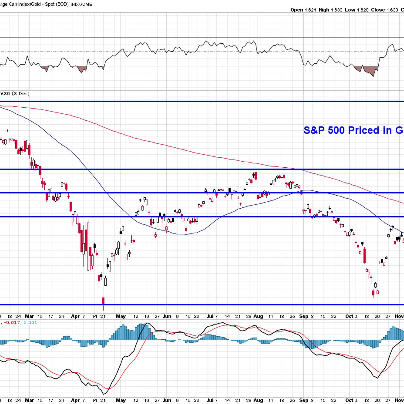 The PhilStockWorld Investing Podcast