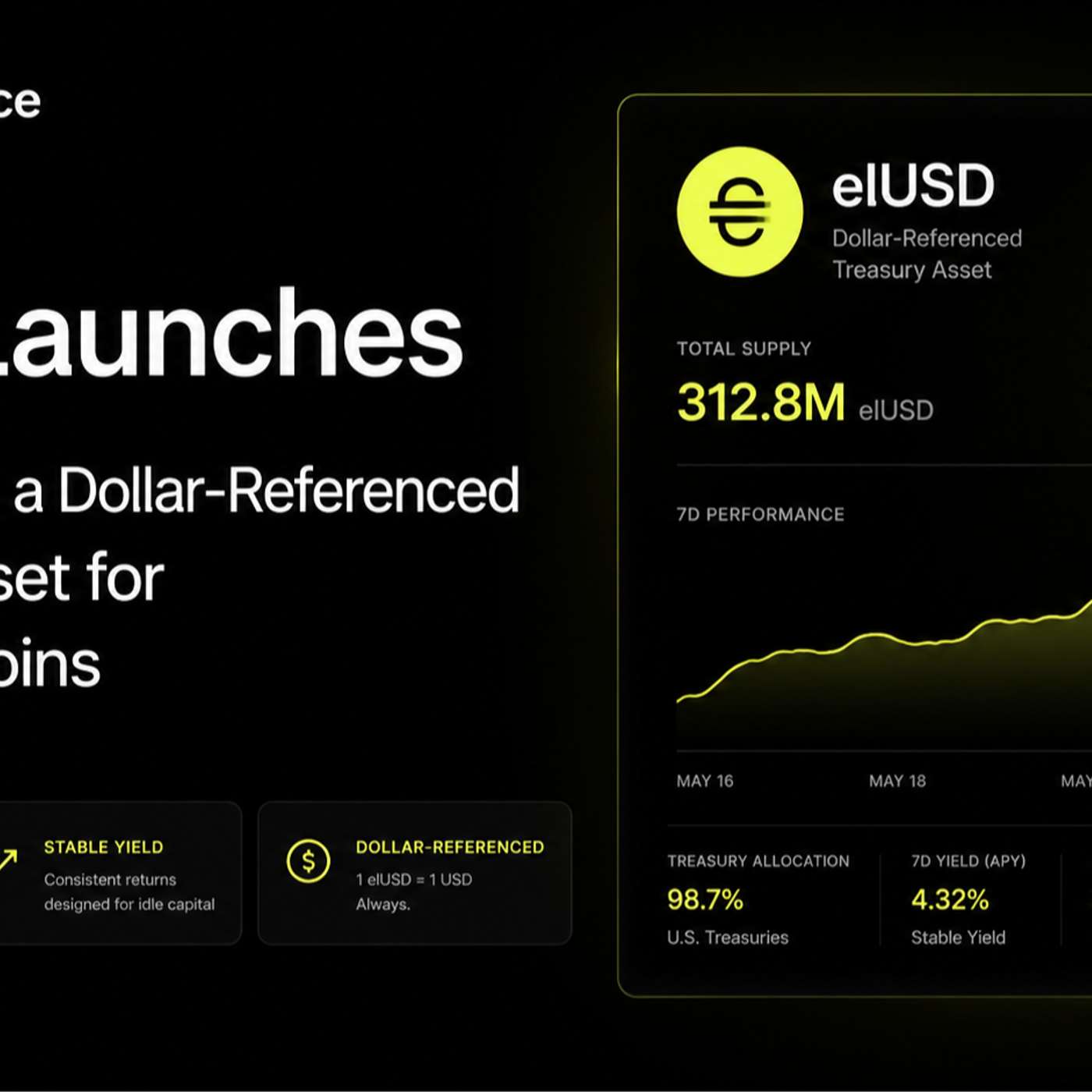 Elara Launches elUSD, a Dollar-Referenced Treasury Asset for Idle Stablecoins