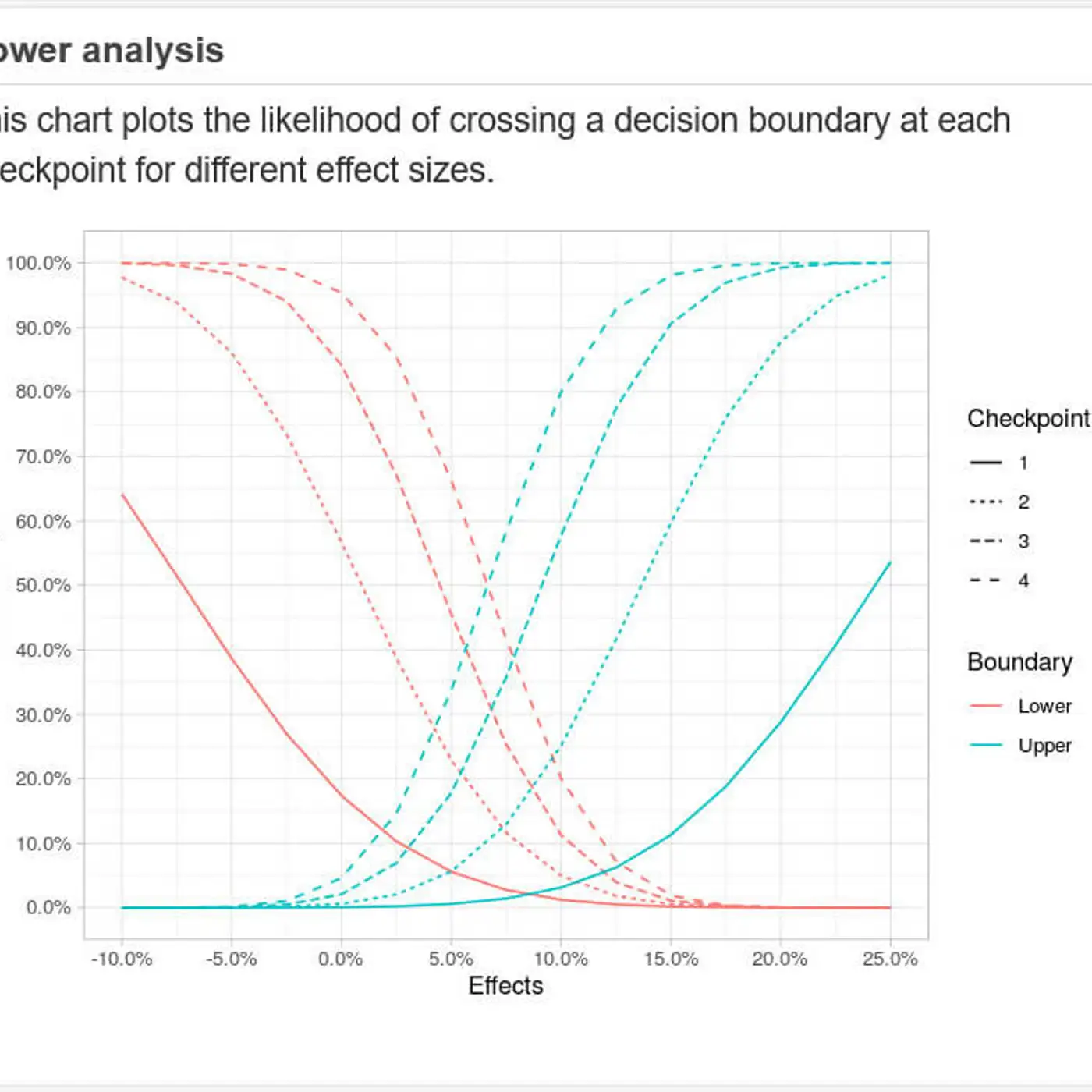 Cover art for episode: Confession time: Sequential testing and why machines won't replace us any time soon, with Merritt Aho - CRO.CAFE podcast
