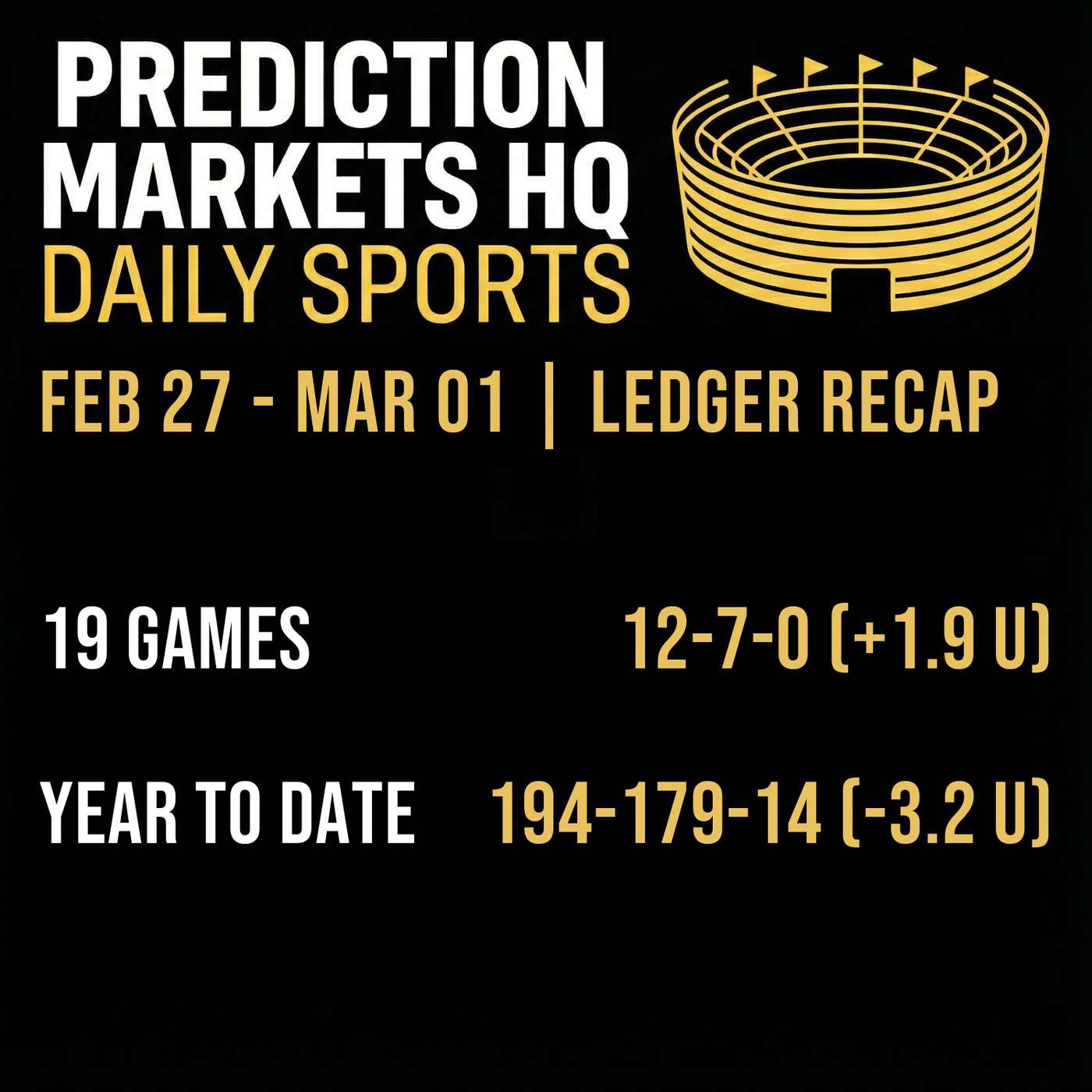 Feb 27 - Mar 01 | Ledger Recap