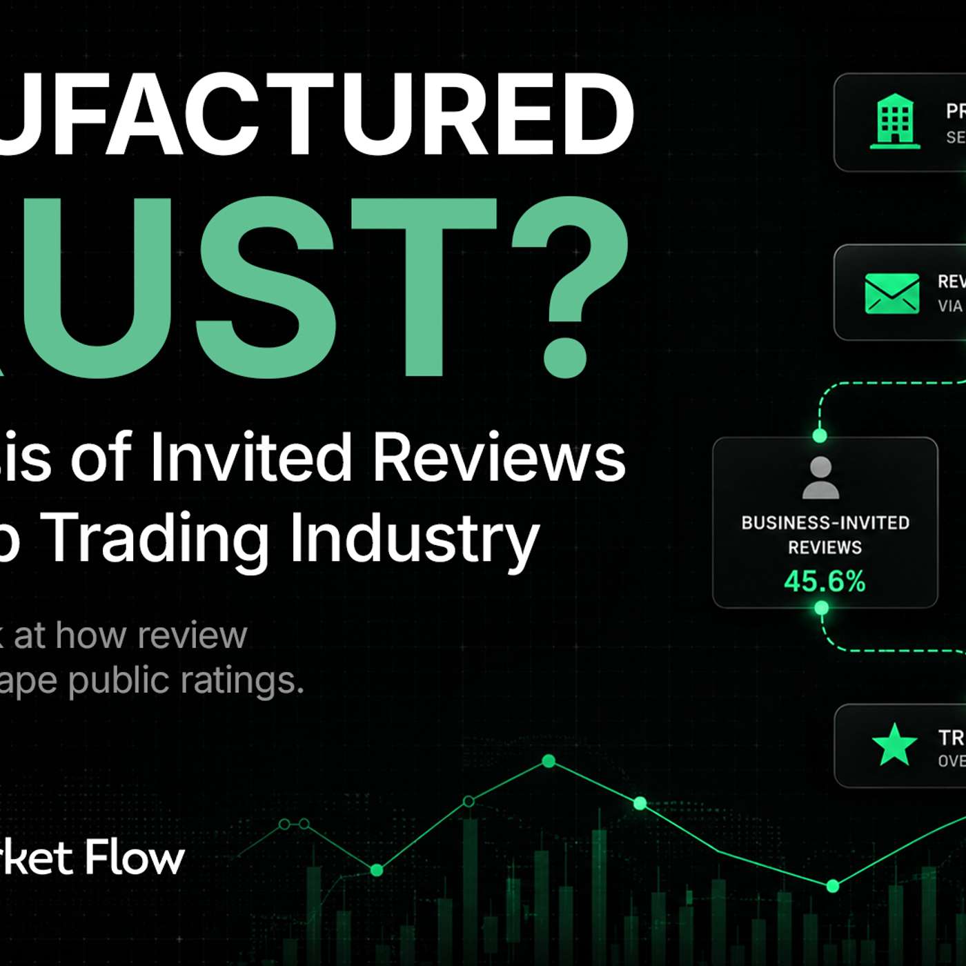 Manufactured Trust? An Analysis of Invited Reviews in the Prop Trading Industry